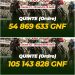 Quinté du dimanche : plus de 105 millions GNF en jeu