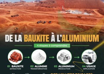 AGB2A-GIC : de la bauxite à l’aluminium, les quatre étapes d’une chaîne de valeur stratégique
