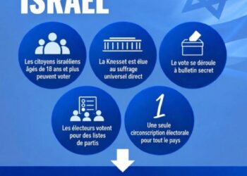 Israël : Guy Rozenblum vote pour le changement et plaide pour un rapprochement avec la Guinée