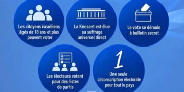 Israël : Guy Rozenblum vote pour le changement et plaide pour un rapprochement avec la Guinée