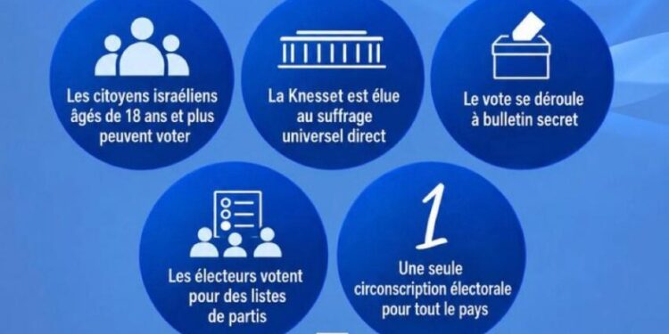 Israël : Guy Rozenblum vote pour le changement et plaide pour un rapprochement avec la Guinée